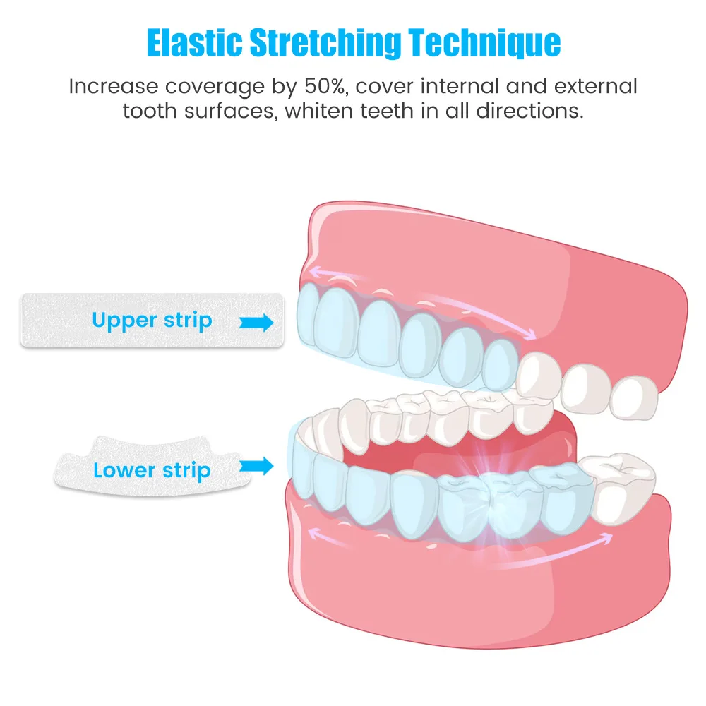 9D Teeth Whitening Stickers Mi – Teeth Whitening Yellow Teeth Bewertung und Preis
