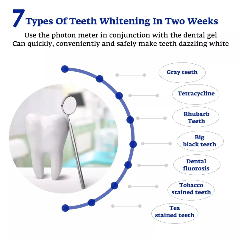 Teeth Whitening Accelerator Sm – Teeth Whitening Device Bewertung und Preis